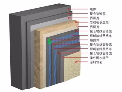 外墻保溫巖棉板